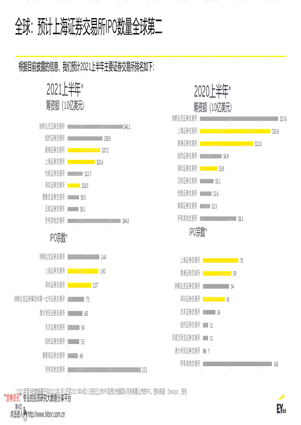 安永IP组：含义、IPO项目数量、出差情况及IPO详情解析