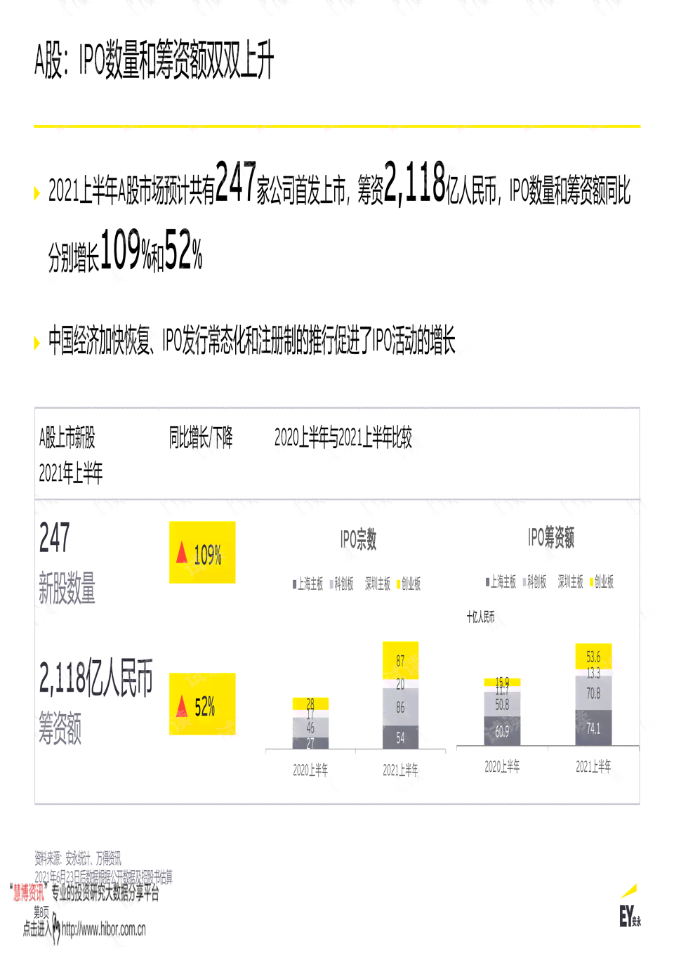 安永IP组：含义、IPO项目数量、出差情况及IPO详情解析