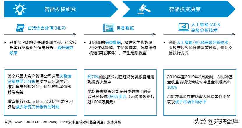 安永AI报告