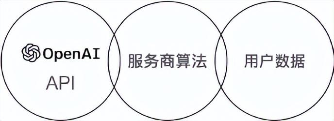 安永AI报告