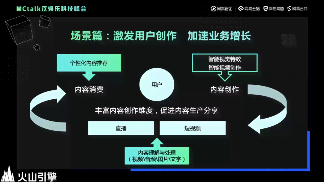 全面解析AI互动体验：用户深度评测与实用指南报告