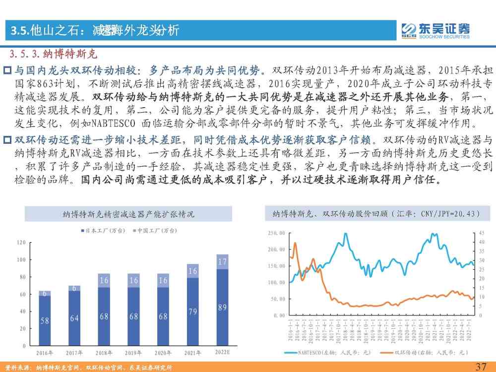 AI领域深度洞察：行业报告如何揭示发展趋势与商机