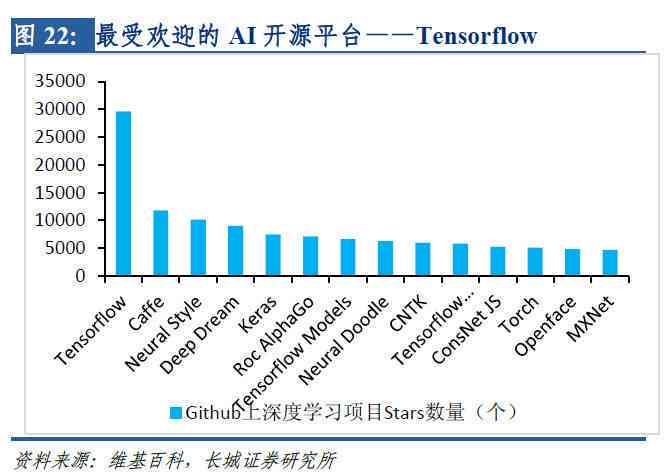 AI行业深度报告的意义和价值：解读其重要性及撰写要点