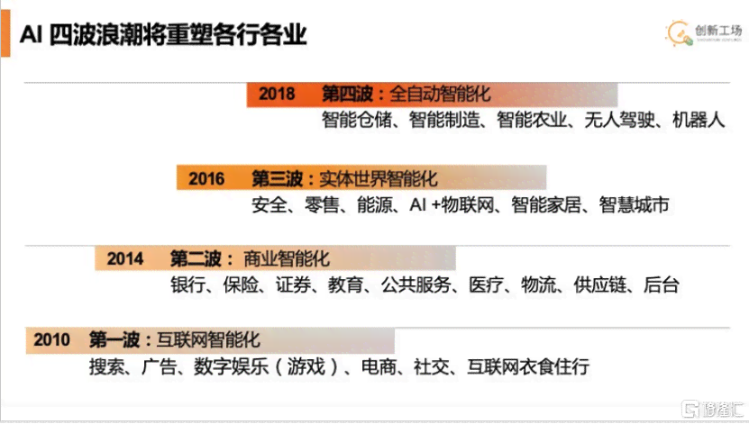 AI行业深度报告的意义和价值：解读其重要性及撰写要点