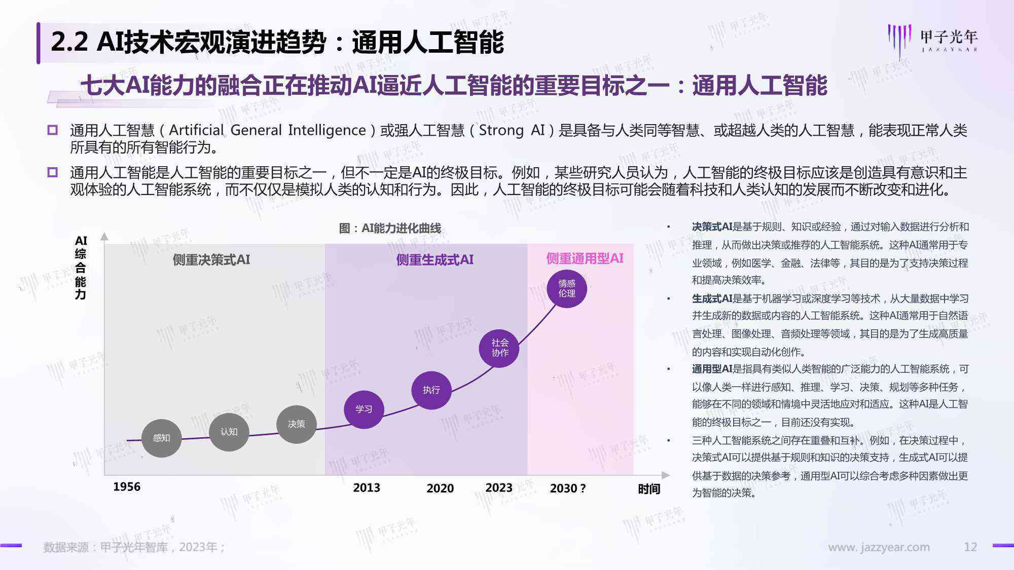 中国AI行业发展趋势与机遇：2023年度研究报告