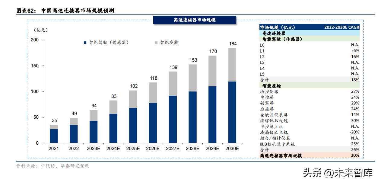 中国AI行业发展趋势与机遇：2023年度研究报告