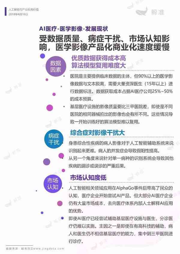 AI行业深度报告的意义