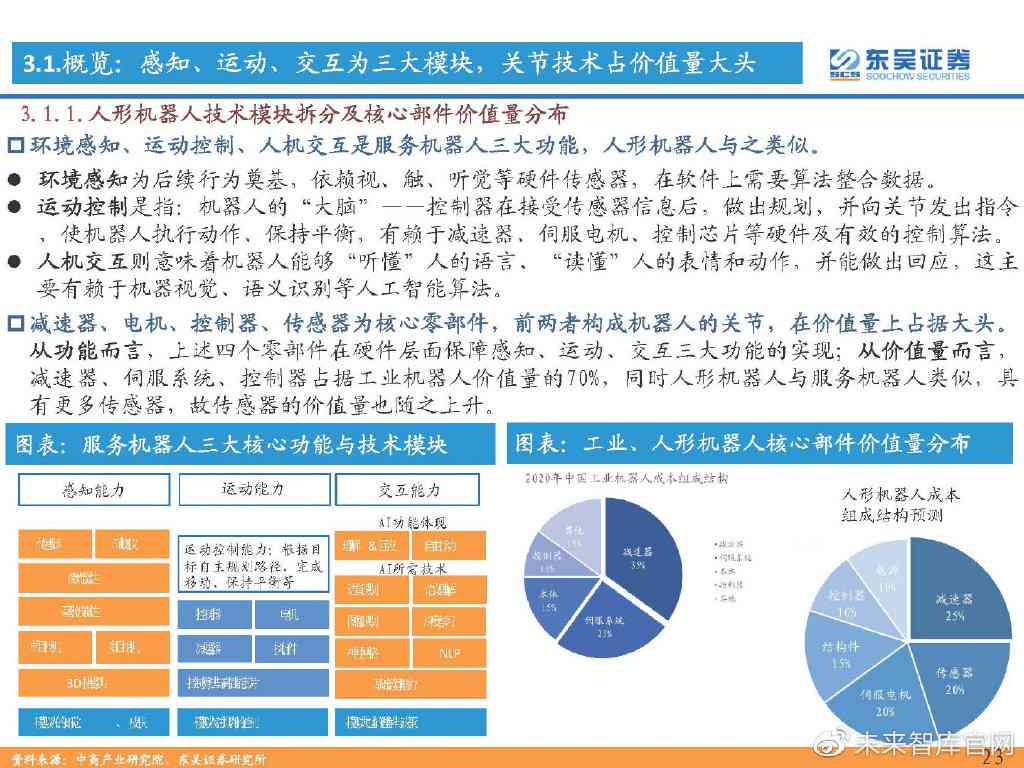 AI行业深度报告的意义