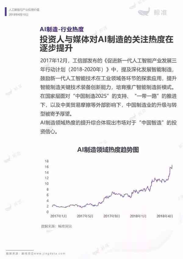 AI行业深度报告的意义