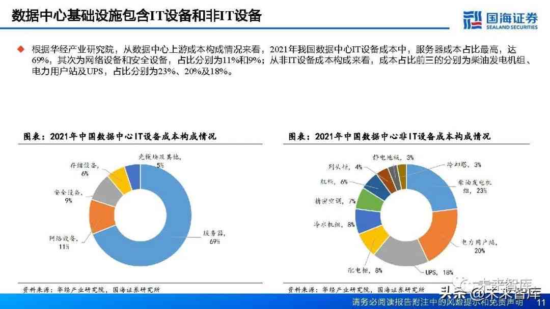 AI行业深度报告的意义