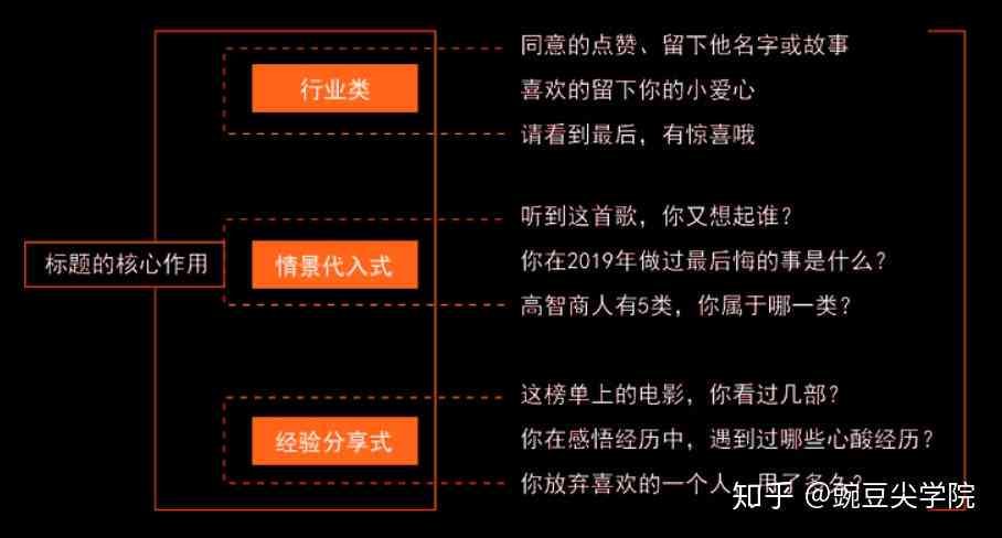 全方位掌握情感文案创作秘诀：打造高共鸣、高点击的爆款标题指南