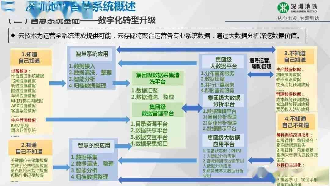 探索AI智慧：盘点市面上高准确度的命理预测软件与应用