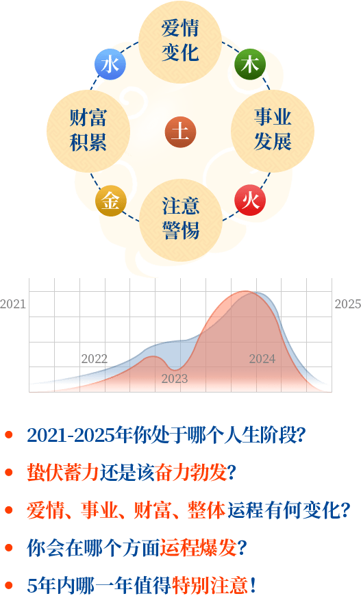 '精准命理分析工具：预测未来，解锁命运奥秘'