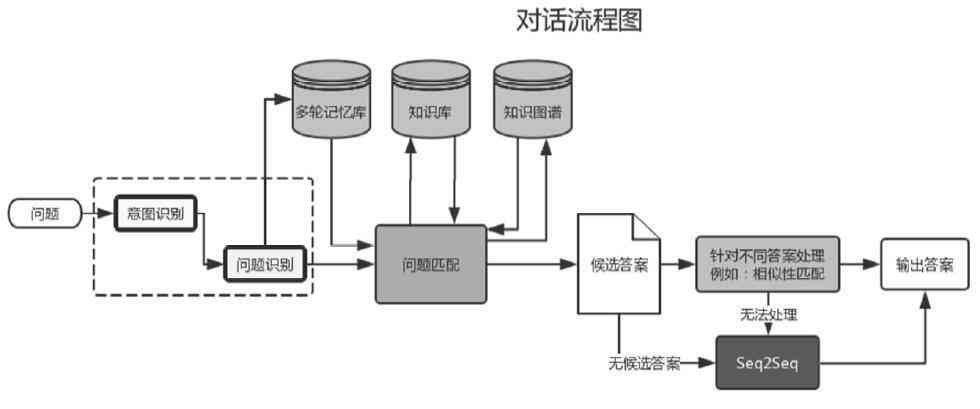 ai对话原理-爱对话原理