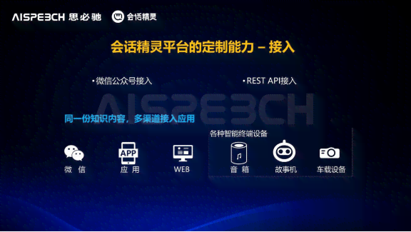 AI语音对话：全面解析软件与功能含义