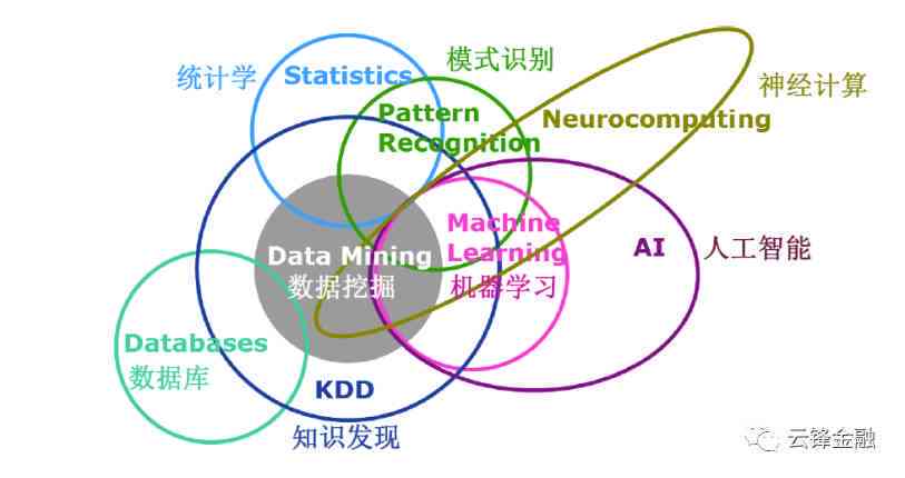 AI课题写作辅助：盘点最适合学术研究的软件工具与功能对比