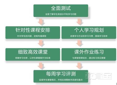 雅思写作全攻略：技巧解析、常见问题解答与实战演练