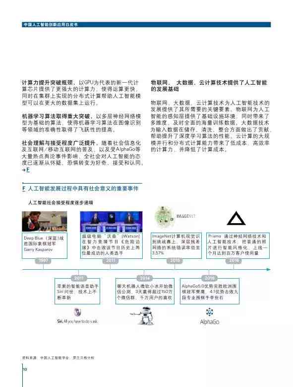 雅思写作话题人工智能：250字范文、口语话题答案解析