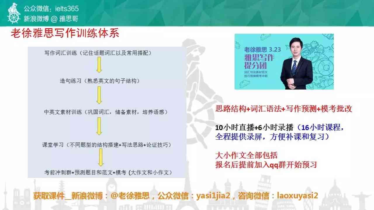 雅思作文创意思路与高分策略：全面覆各类雅思写作题目解析与技巧