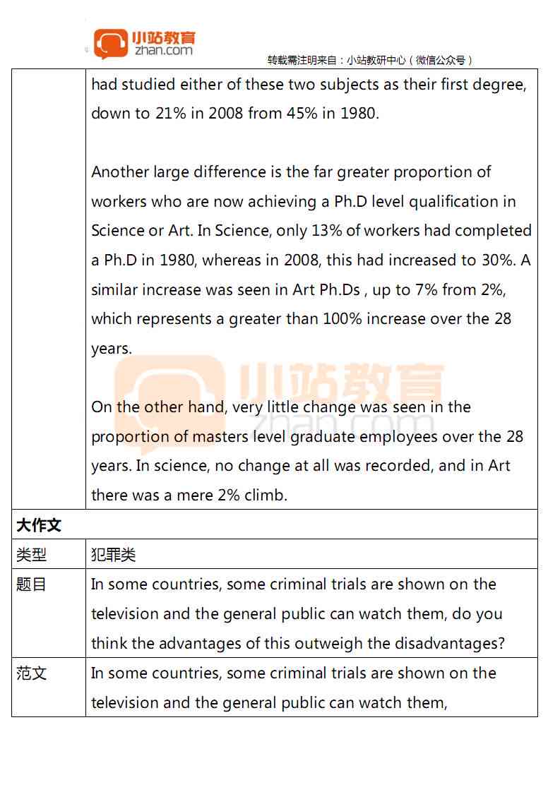 雅思A类作文：书信题型解析及申请信撰写示例（保险公司专用）