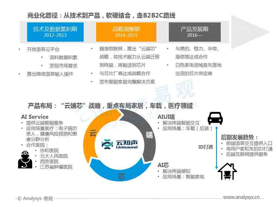 AI文案创作全攻略：从入门到精通，解锁多元化变现路径与盈利秘诀！