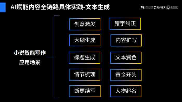 AI智能文案生成器：探寻最新人工智能写作工具在哪里