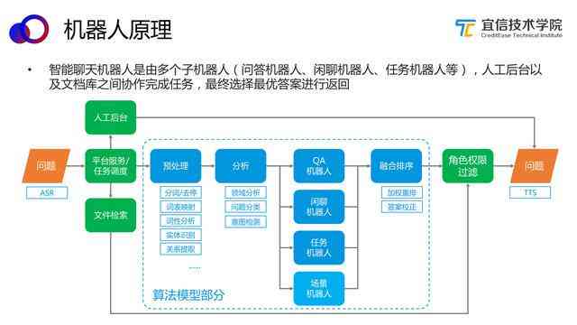 '智能AI驱动的写作算法革新与应用'