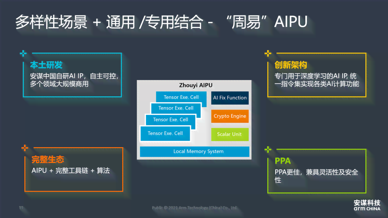 2021年AI脚本应用全解析：涵常见问题与解决方案指南