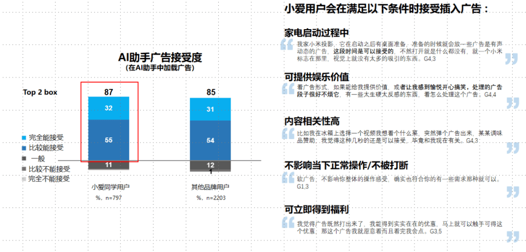 AI写作助手费用详解：定价策略、服务内容与性价比分析