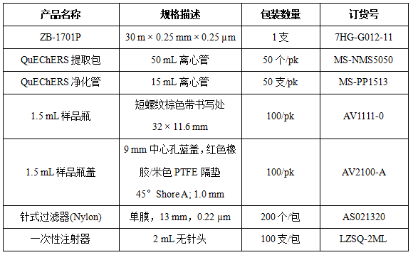 蔬菜农残检测综合报告：全面分析农药残留情况与食品安全评估