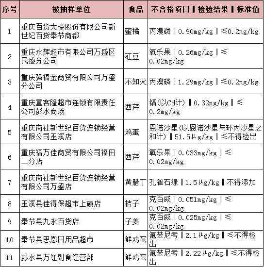 蔬菜农残检测综合报告：全面分析农药残留情况与食品安全评估