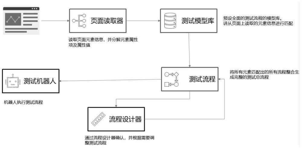 AI变脸技术如何自动生成脚本？探究智能换脸脚本制作全流程与可能性