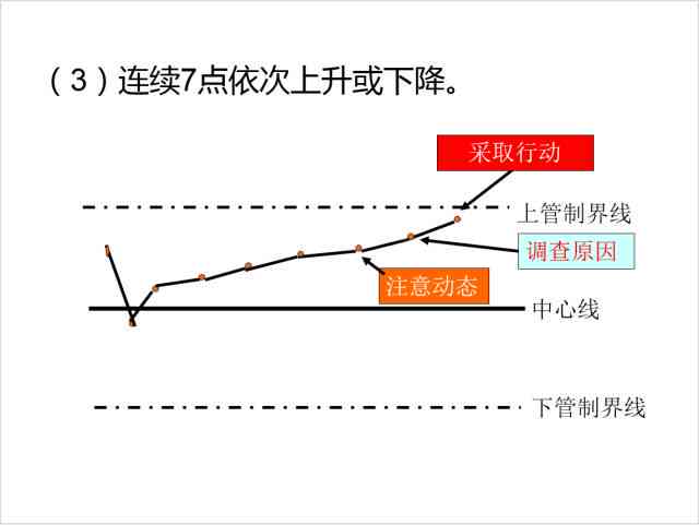 如何有效提升AI写作频率：全面攻略与策略解析