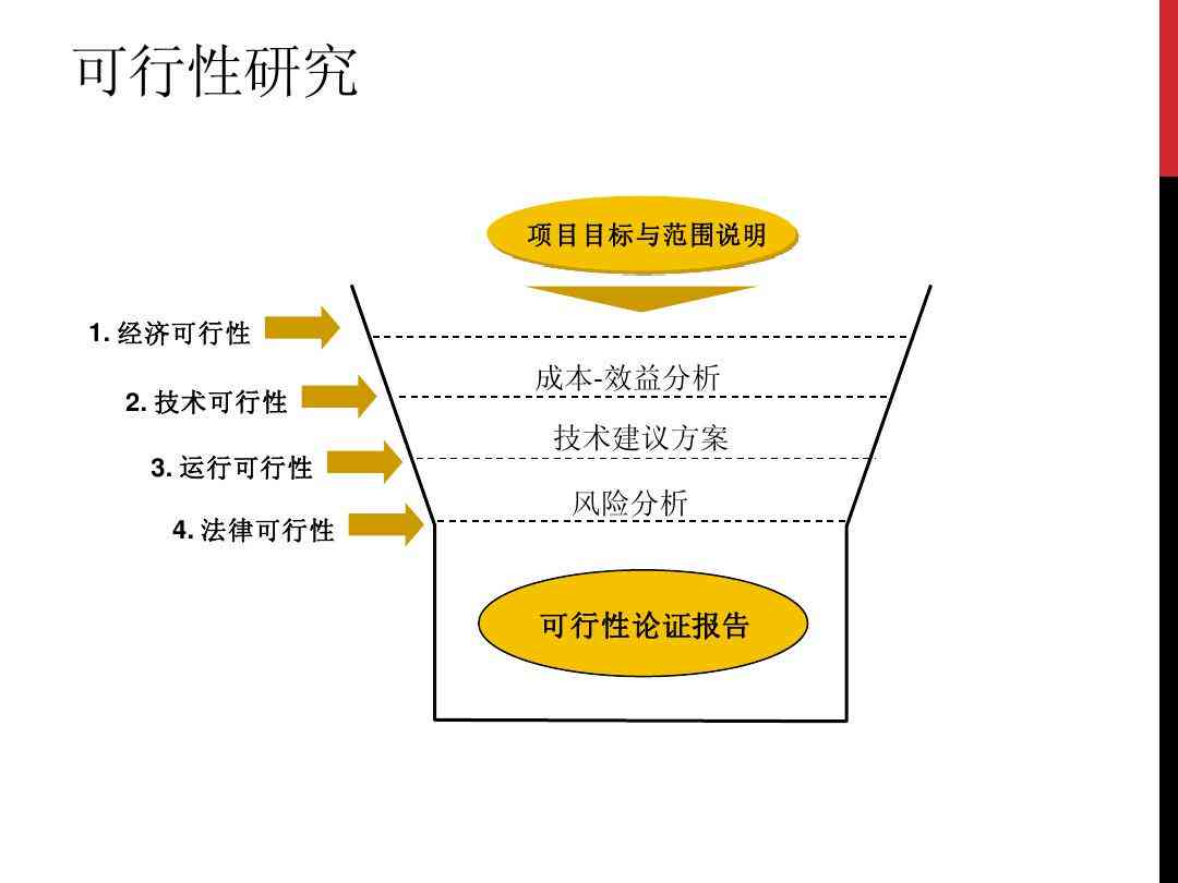 全面指南：MBA论文开题报告撰写技巧与步骤详解