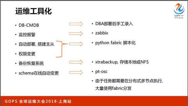 2021年AI脚本编程指南：全面解决AI脚本开发与应用问题