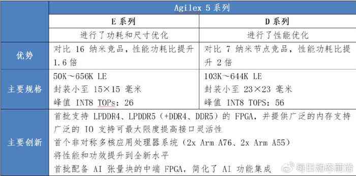 2021年AI脚本编程指南：全面解决AI脚本开发与应用问题