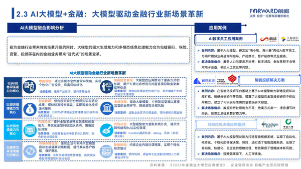 智能金融人才培养：AI技术在金融行业实训报告综合梳理与成果总结