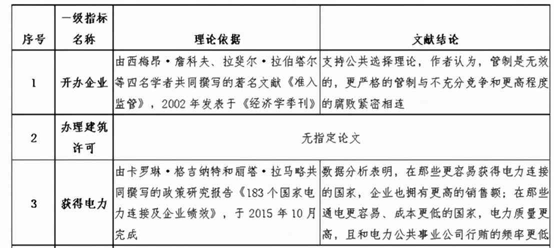 智能合同撰写助手：一站式AI解决方案，全面覆合同编写、审核与优化需求