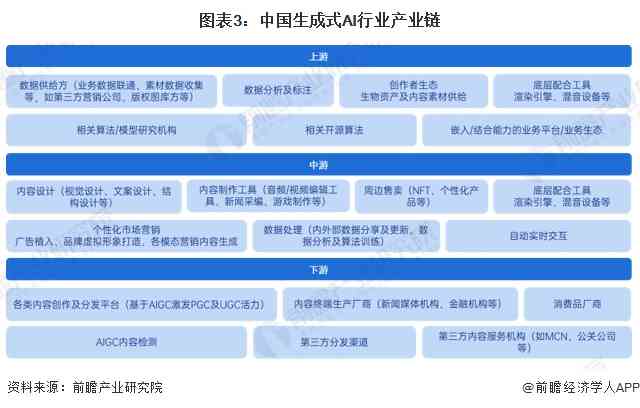 详尽梳理AI技术演进：从起源到现代应用的历发展全景报告