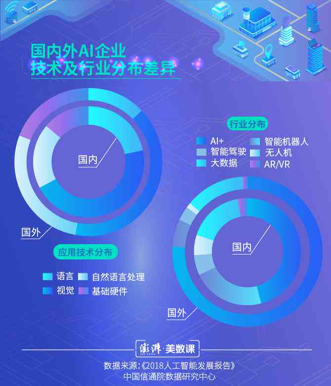 ai技术发展历报告范文