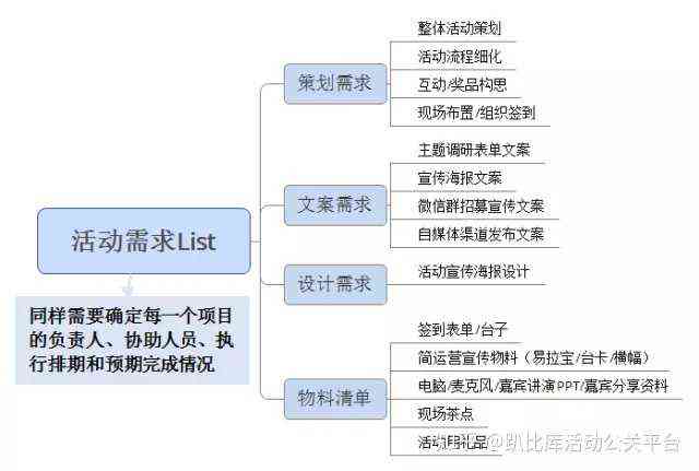 线上引流策略：全面解析与实战策划案，涵活动方案及不包括内容