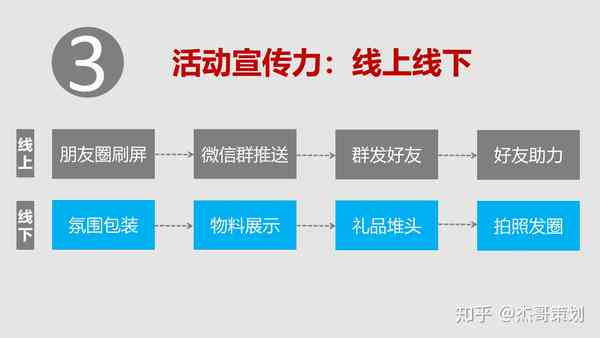 线上引流策略：全面解析与实战策划案，涵活动方案及不包括内容