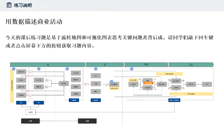 全方位掌握线上引流秘：最新策略与技巧，全面解决流量获取难题