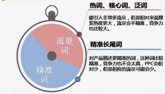 全方位掌握线上引流秘：最新策略与技巧，全面解决流量获取难题