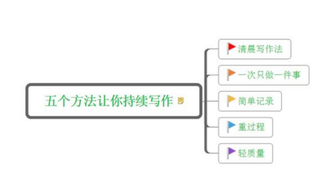 如何在头条写文章，求带赚钱技巧：掌握撰写及盈利操作步骤