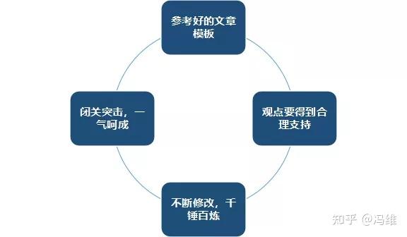 全面指南：撰写研讨会发言稿的技巧与实例解析