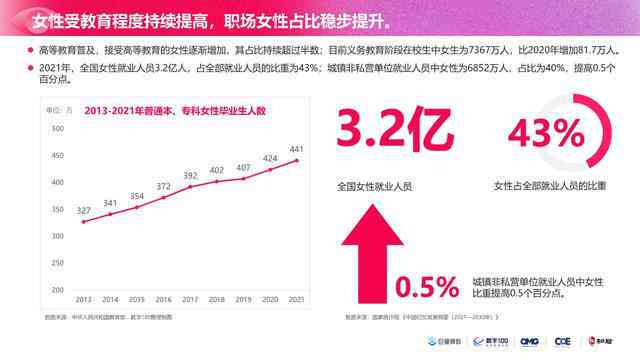 AI绘画行业深度洞察：未来走势、市场前景与挑战分析综合报告