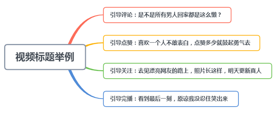 抖音内容创作指南：全方位掌握写作技巧与热门话题解析