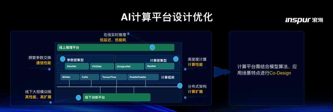 智能AI系统架构与功能设计优化