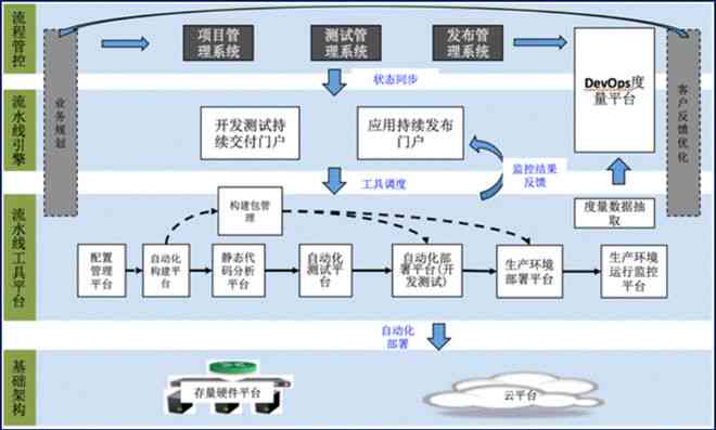 人工智能系统工程：从理论应用到实践指南，全面解析设计与实策略